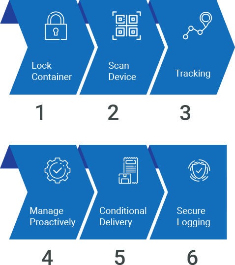 logic mobile steps 1